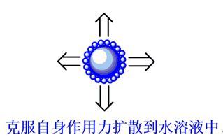 水基淬火介質所面臨問題的綜合性分析