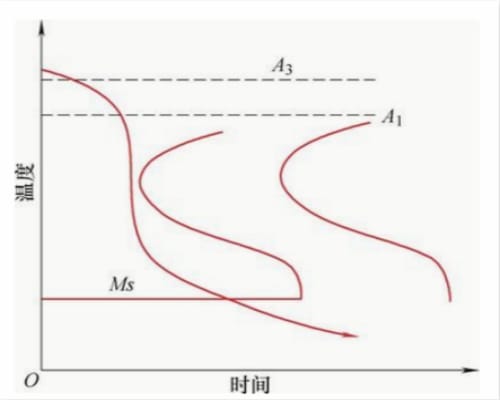 水基淬火液冷卻性能及其在控時(shí)淬火技術(shù)上的應(yīng)用