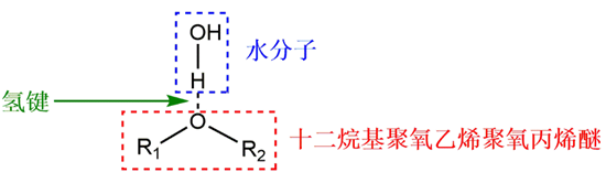 水基淬火介質所面臨問題的綜合性分析